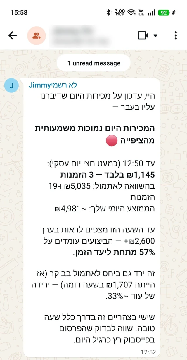 התראת ג'ימי: מכירות היום נמוכות מהציפייה